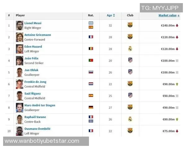 德转盘点美职联传奇球员梅西小贝亨利等巅峰身价总和达646亿欧