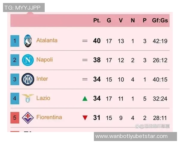 意甲最新积分榜分析:那不勒斯与罗马并列前二尤文图斯跌至第八名 意甲最新积分榜分析:那不勒斯与罗马并列前二尤文图斯跌至第八名