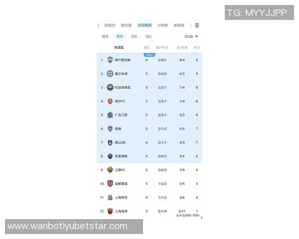 亚冠东亚区最新积分榜解析海港垫底蓉城倒数第二申花尚未出战排名第九